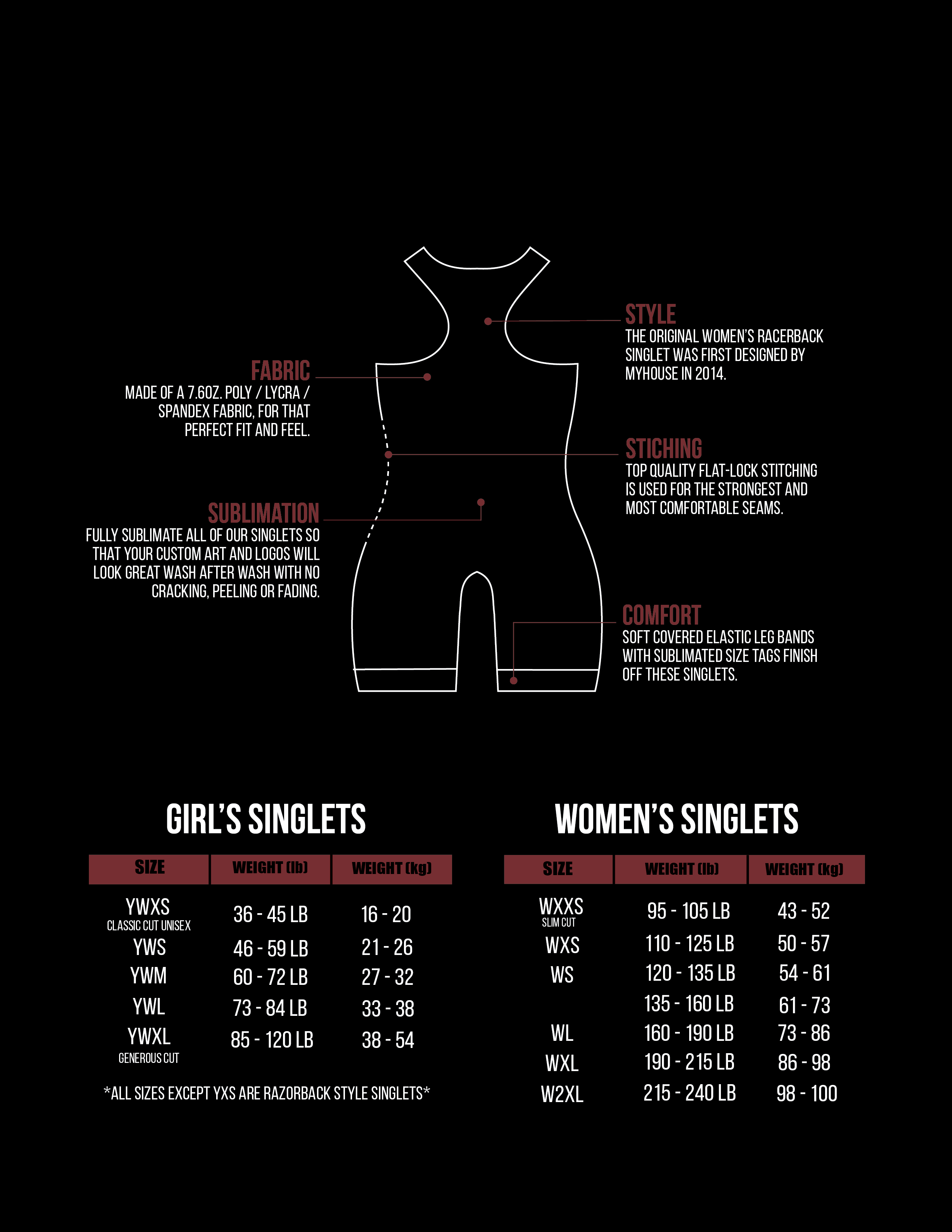 WOMENS CHARTS