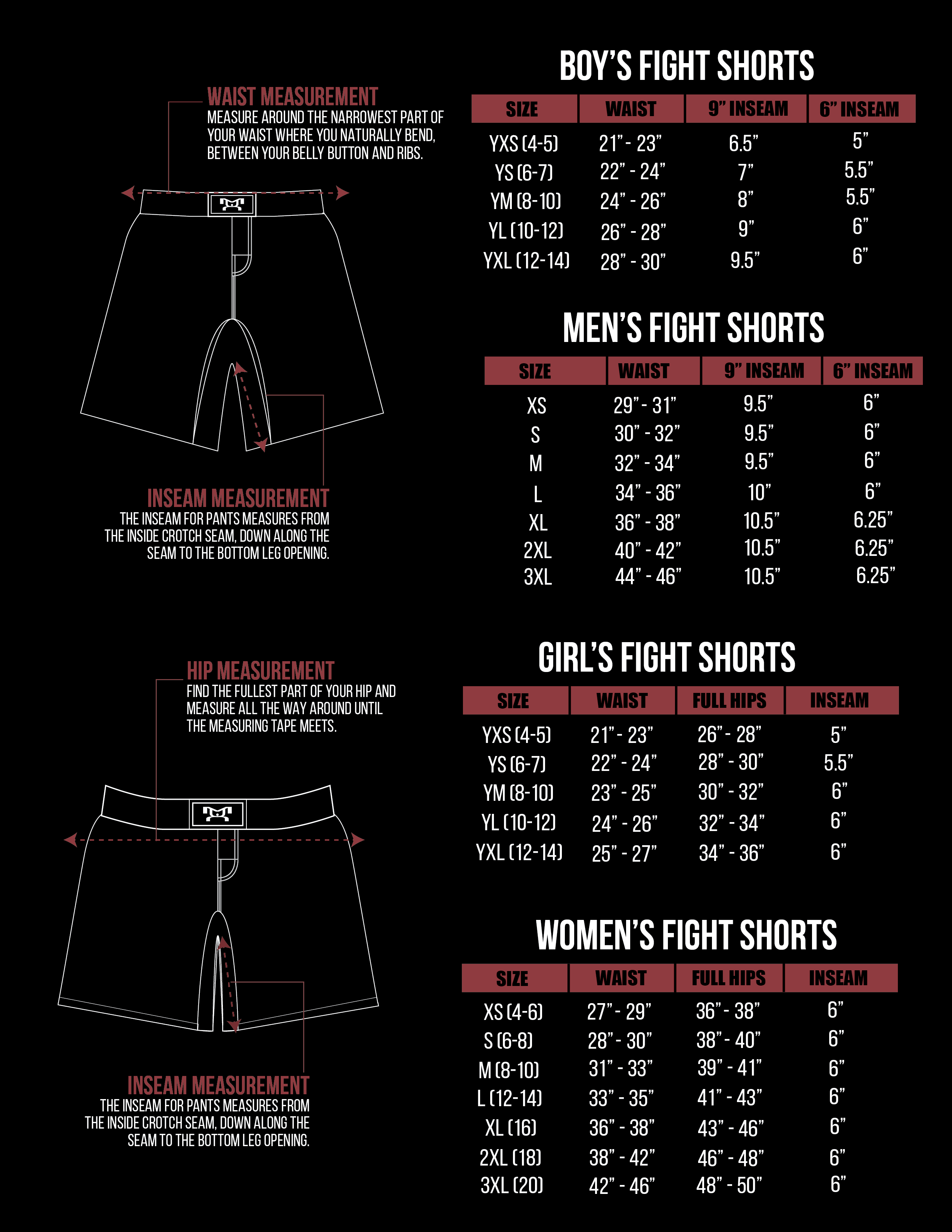 UPDATED CHARTS